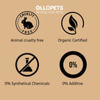 Ollopets Dental Spray for Dogs & Cats — symptoms this remedy supports